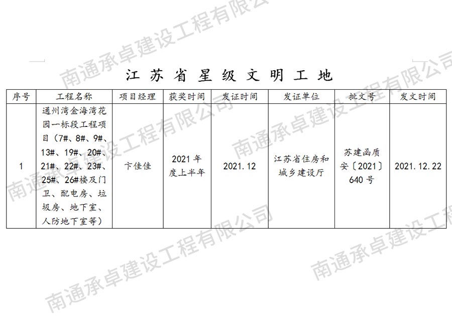 江蘇省星級文明工地